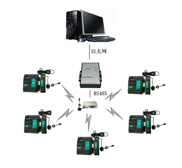 1.jpg 海為工業(yè)自動(dòng)化 工業(yè)物聯(lián)網(wǎng)