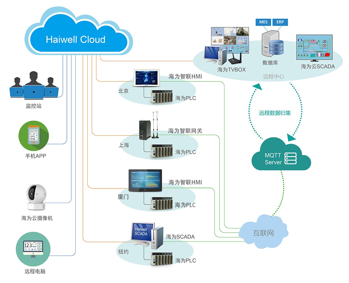 1701158012506619.jpg 物聯(lián)終端內(nèi)頁云網(wǎng)圖.jpg